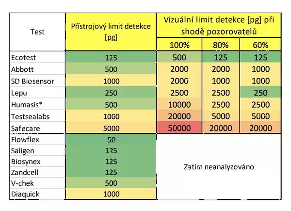 Foto: Ústav organické chemie a biochemie AV ČR Foto: Ústav organické chemie a biochemie AV ČR
